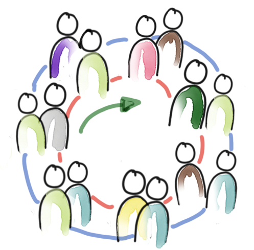 Der Double Circle ist dargestellt durch einen inneren und einen äußeren Kreis.