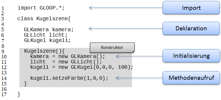 Abbildung Code