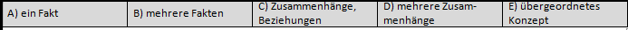 Kategorien horizontal
