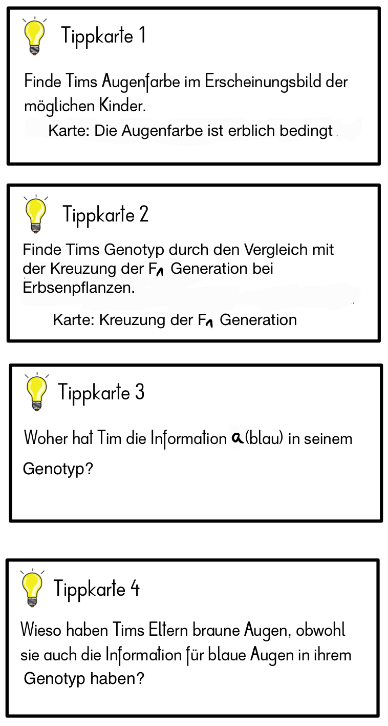 Tippkarten
