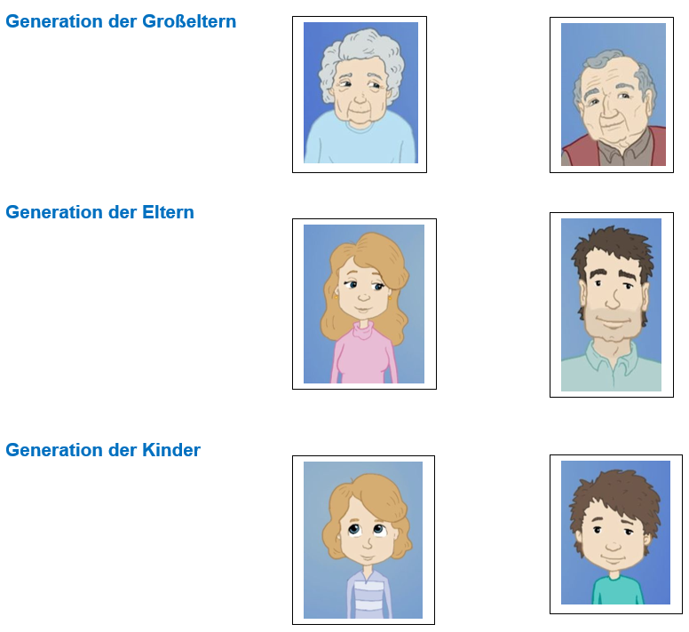 Generationen