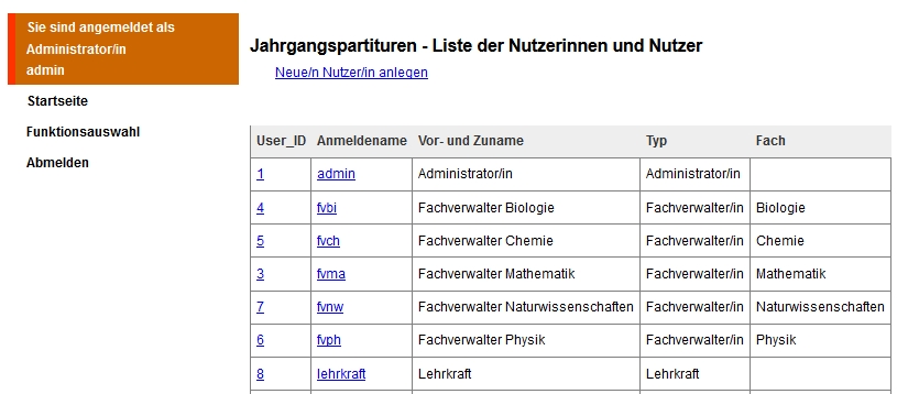 Bild: Nutzerliste