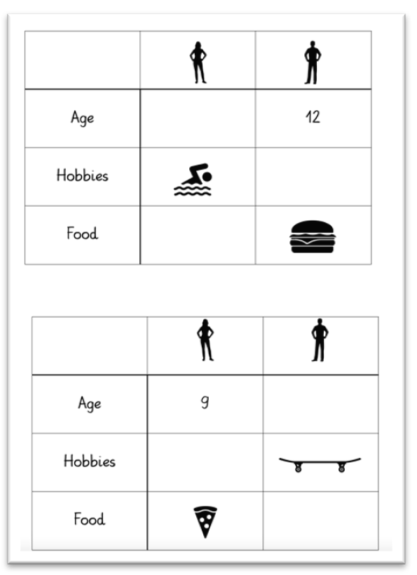 Table with columns age, hobbies, food