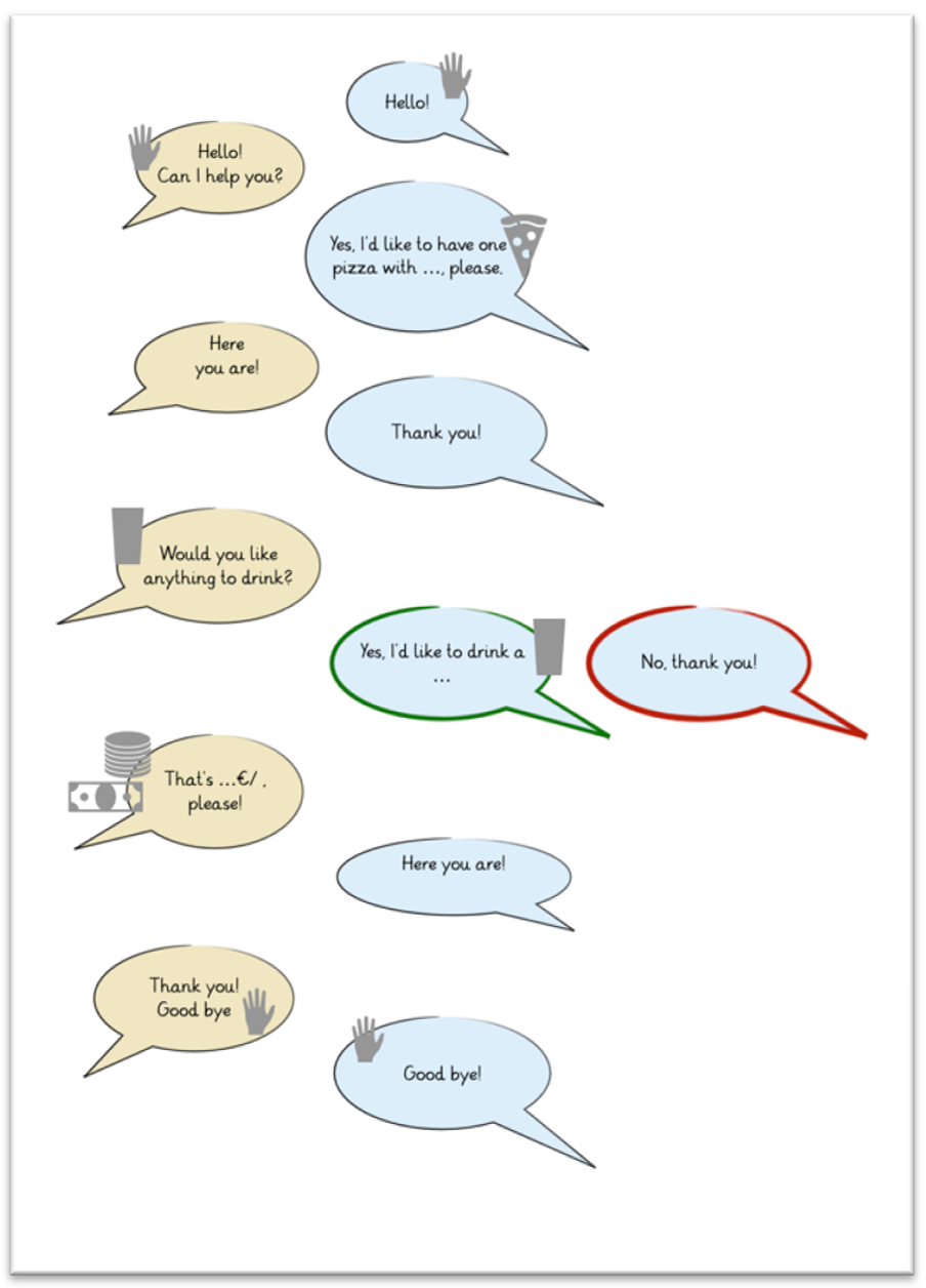 Ein sprachliches Ger&uuml;st f&uuml;r ein roleplay ist beispielhaft angegeben.