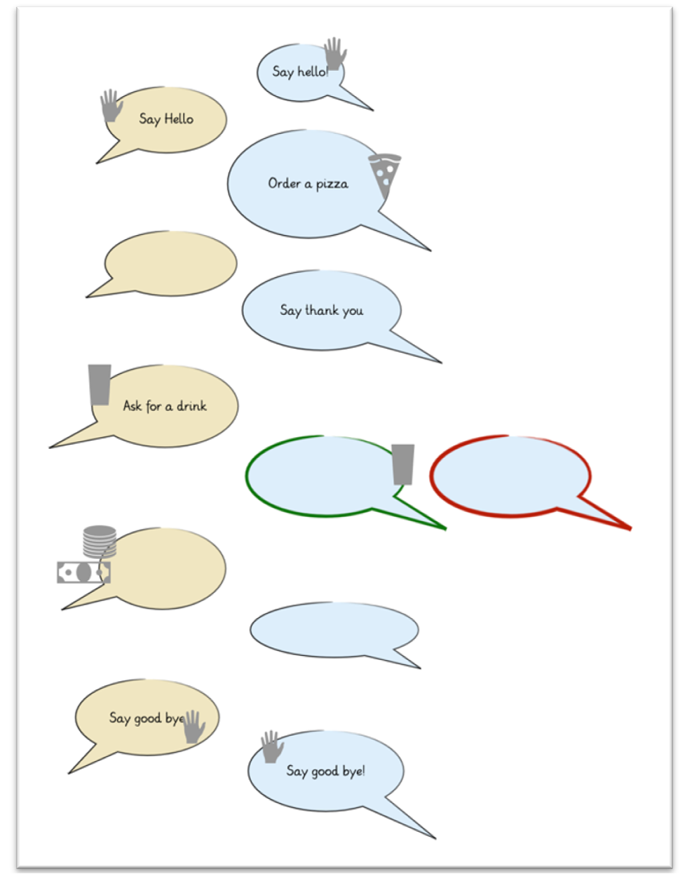 Ein sprachliches Ger&uuml;st f&uuml;r ein roleplay ist beispielhaft angegeben.