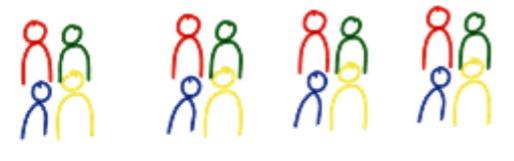 Darstellung von vier Stammgruppen bei einem Gruppenpuzzle