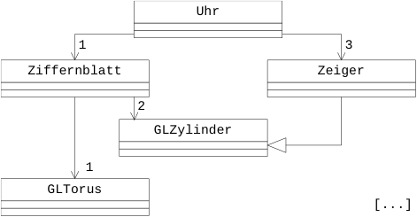 Abbildung 5: Analoguhr mit Teilmodellierung