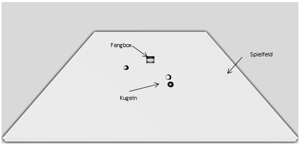 Abbildung 6: Planungsskizze zum Projekt Kugelfangen Abbildung 6: Planungsskizze zum Projekt Kugelfangen