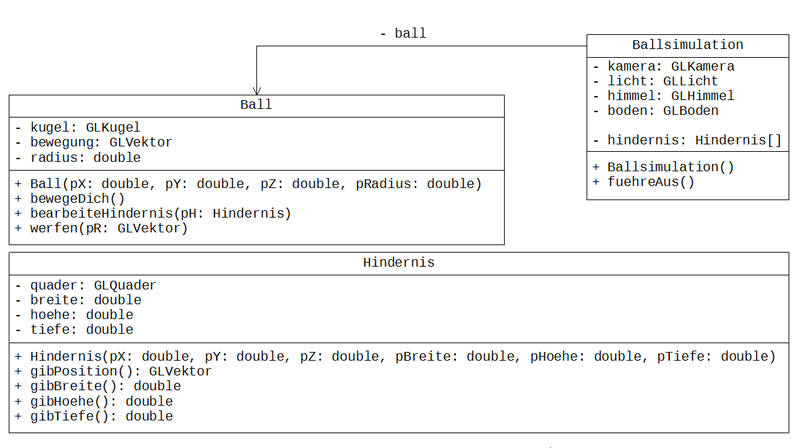 Abbildung 4: Modellierung der  Flummisimulation (Prototyp)