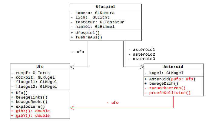 Abbildung 3: Modellierung eines einfachen Prototypen mit Kollision Abbildung 3: Modellierung eines einfachen Prototypen mit Kollision