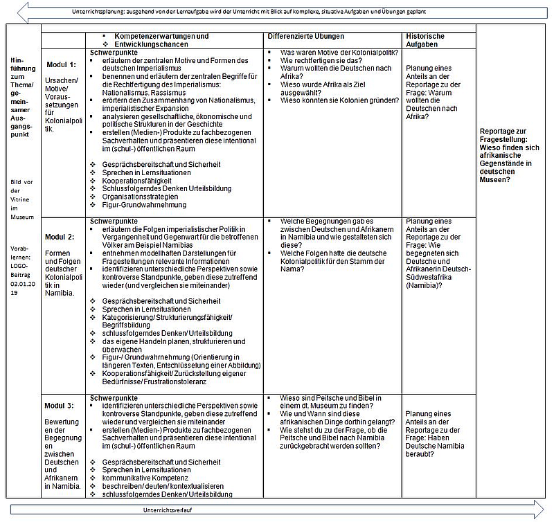Lernaufgabe &Uuml;bersicht