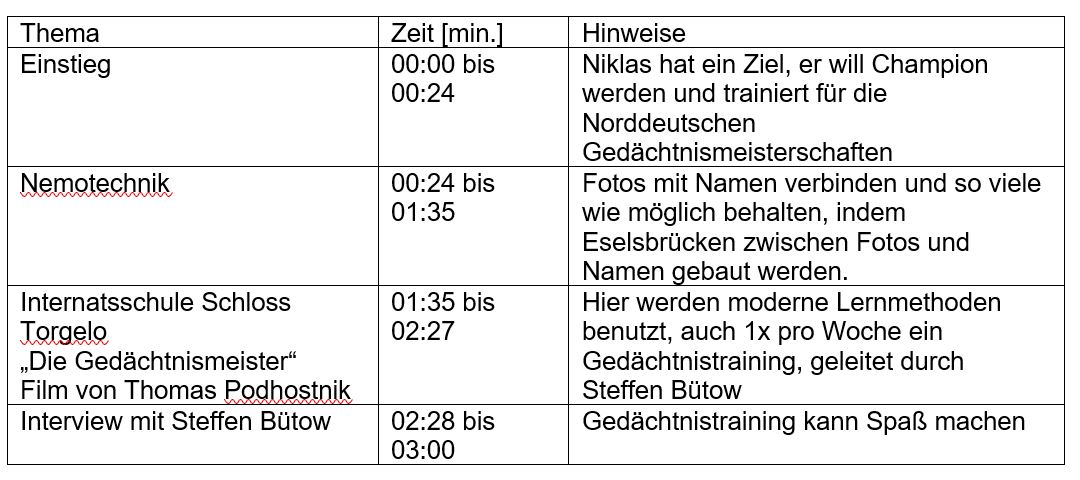 Advanced Organizer Biologie