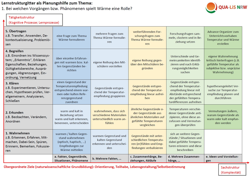 Lernstrukturgitter Physik 1