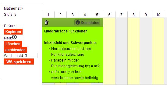 Bild: Unterrichtsvorhaben "Quadratische Funktionen" am Ursprungsort