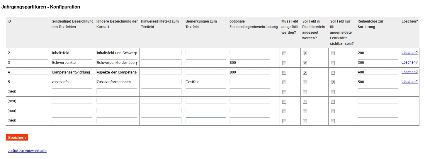 Bild einer Beispielkonfiguration
