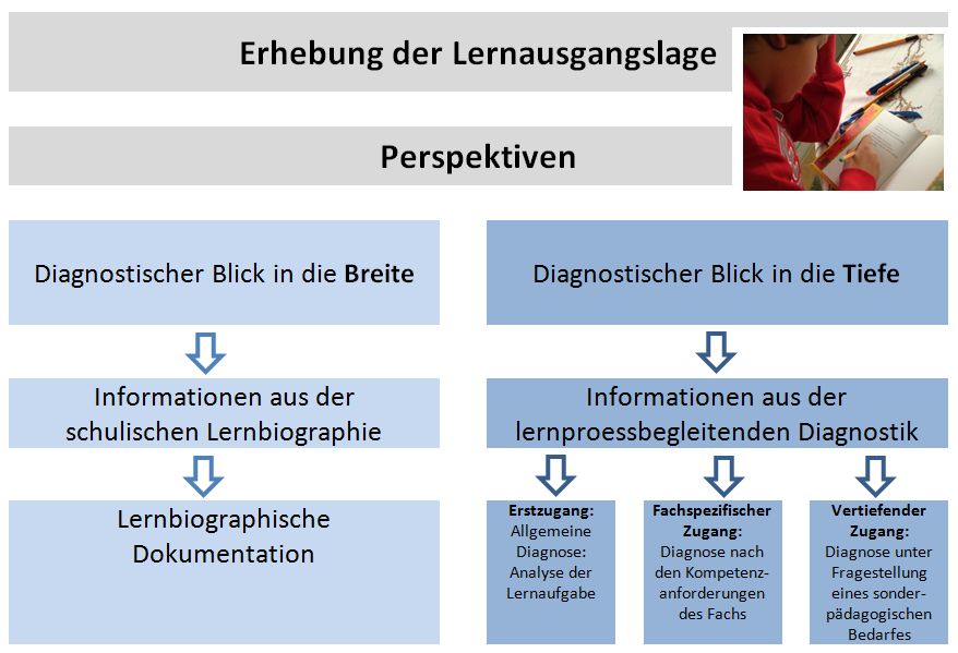 Grafik Überblick