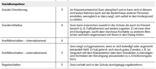 Einschätzung Lehrkraft