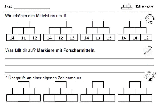 Aufgaben der Basisstufe