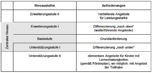Übersicht: Tipps und herausforderungen bereithalten.