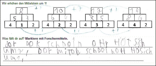 Aufgaben der Unterstützungsstufe