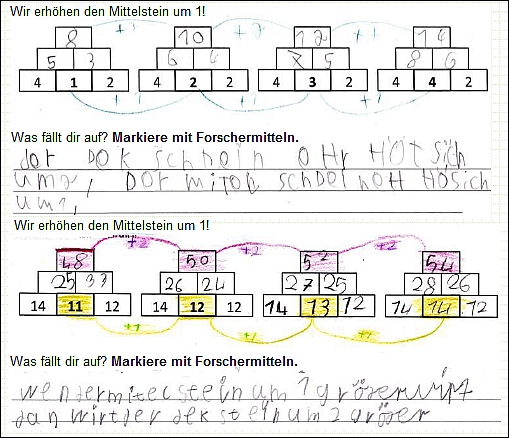Aufgaben mit gleicher Struktur, aber mit unterschiedlichen Inhalten bzw. Anforderungsbereichen