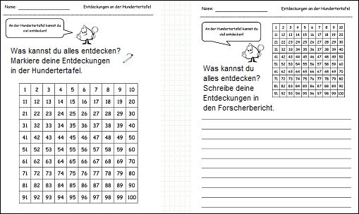 Die Abbildung zeigt Beispiele für zwei offene Aufgaben