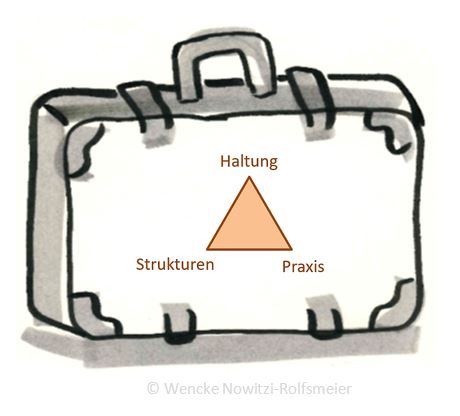 Der inklusive Werkzeugkoffer